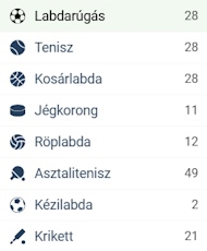 BetLabel sportok