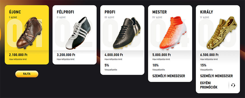 FEZbet VIP szintek