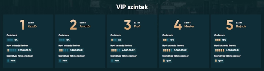 LegendPlay kaszinó VIP szintek