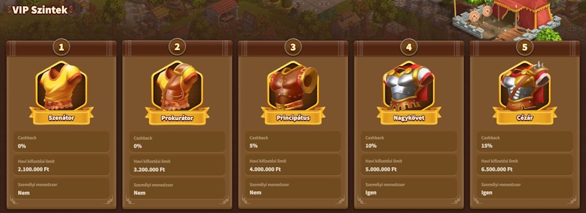 MyEmpire kaszinó VIP szintek
